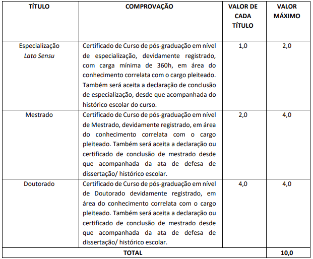 prova de títulos e seus detalhes