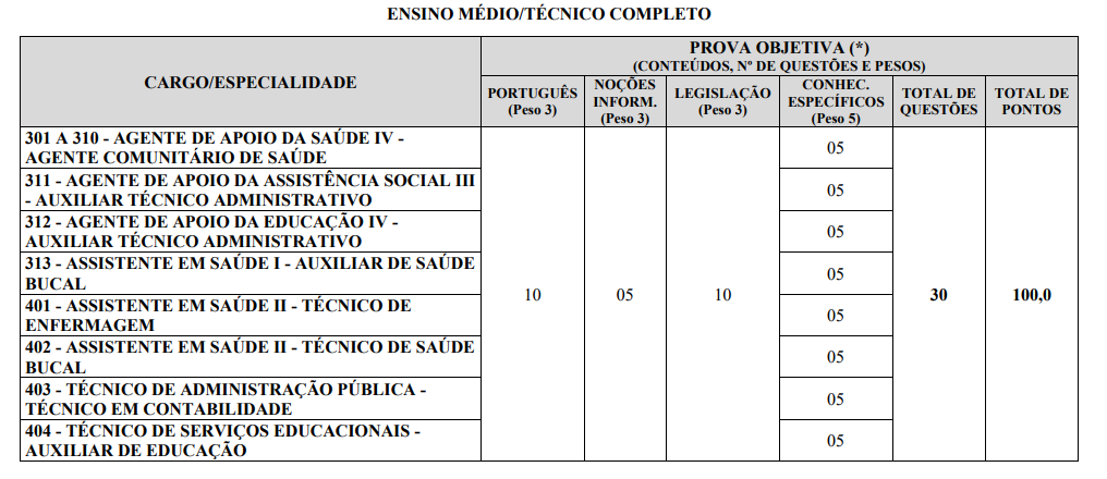 concurso nova serrana: provas