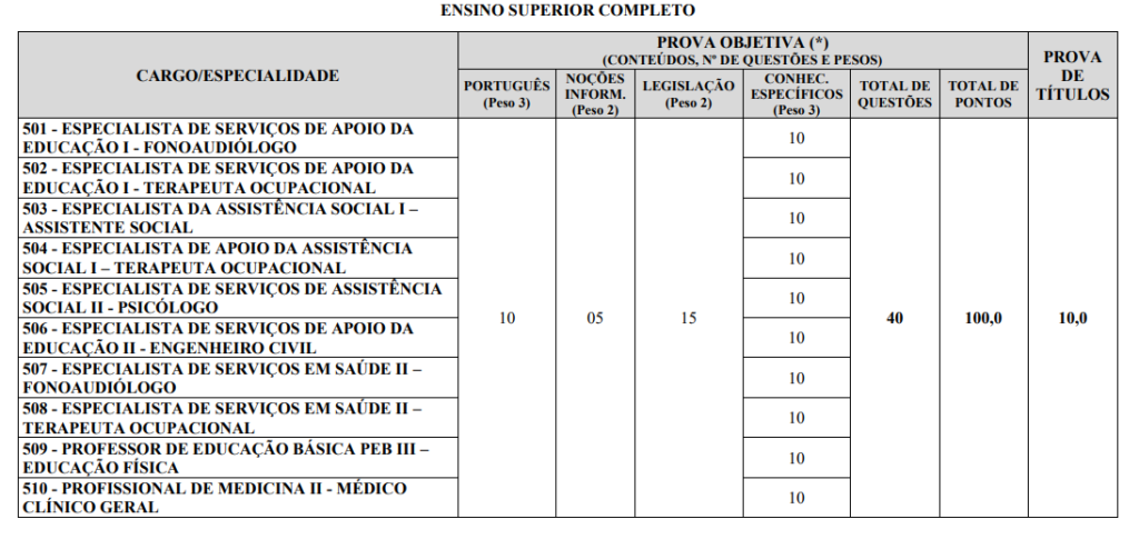 concurso nova serrana: provas