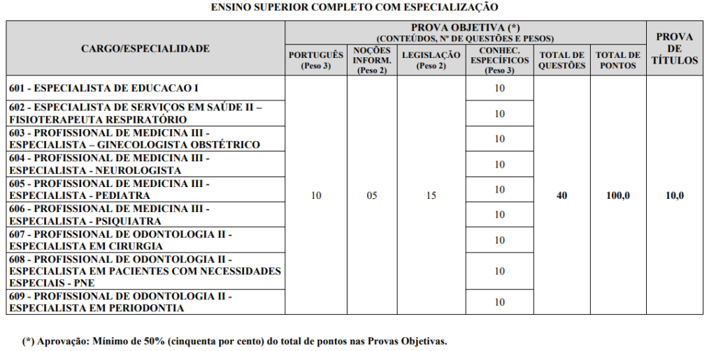 concurso nova serrana: provas