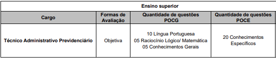 Prova objetiva e seus detalhes