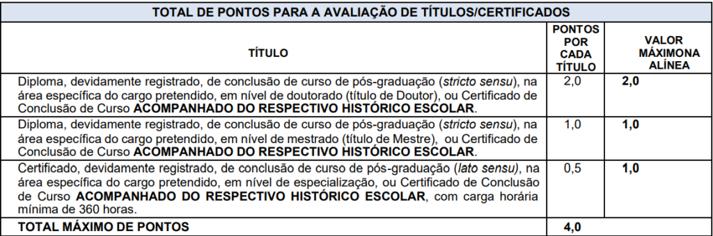 Concurso Santa Luzia (MG) Educação: saiu edital!