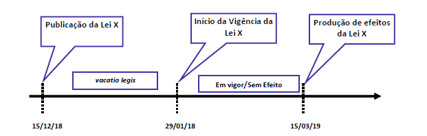 Legislação Tributária para SEFAZ-RJ: Direito Tributário