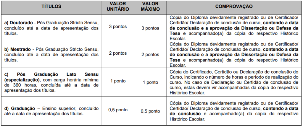 Quadro de prova de Títulos do Concurso GCM Vargem Grande Paulista