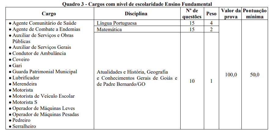 Concurso Pedro Bernardo: detalhes das provas