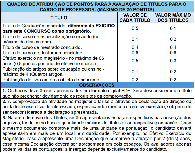 Tabela de atribuição de pontos na avaliação de títulos