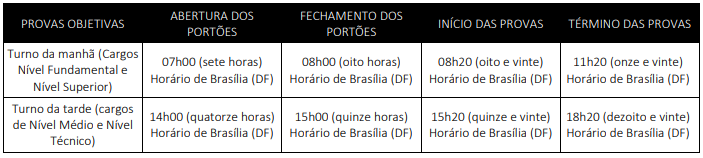 Turnos de aplicação da prova objetiva