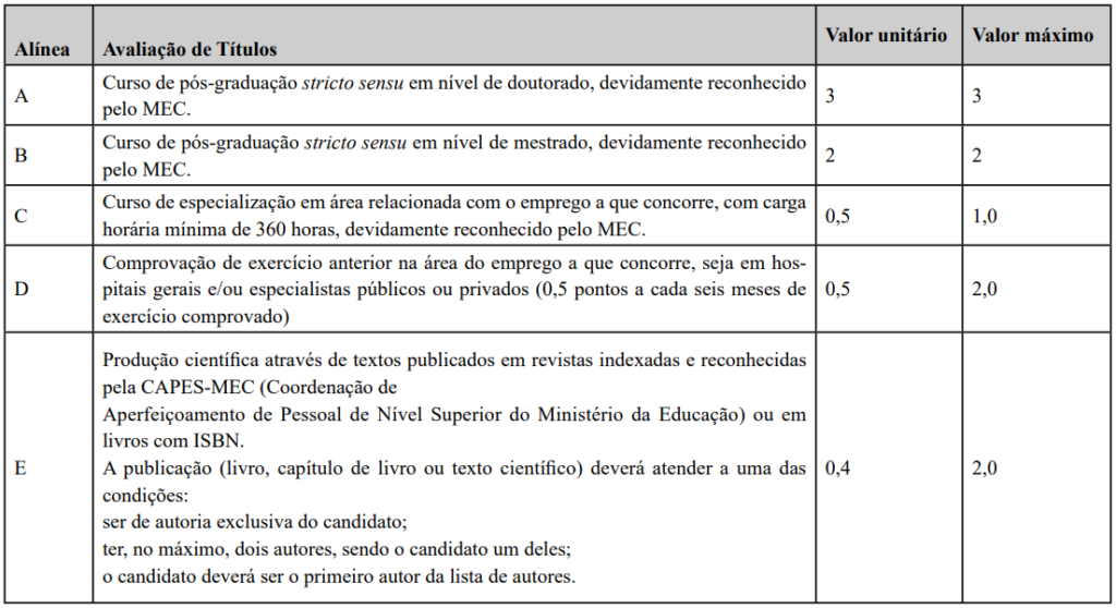 Avaliação de títulos do concurso PB Saúde