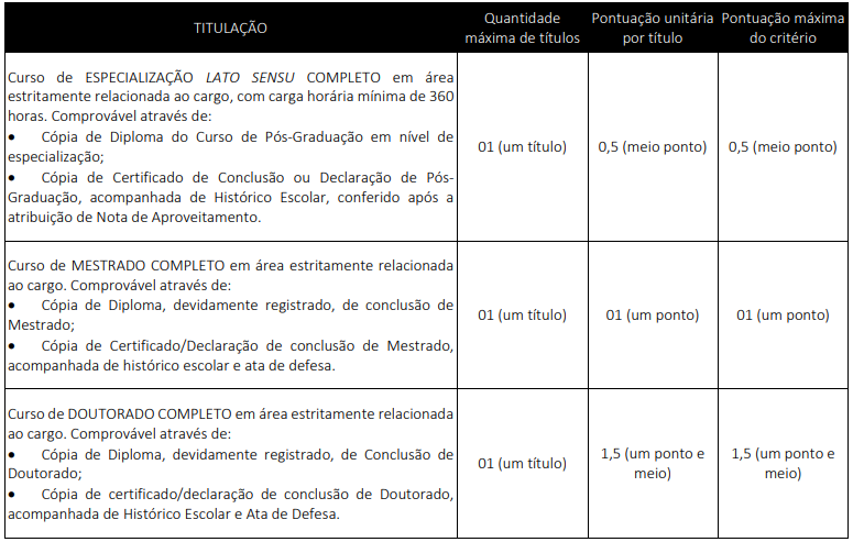 quadro de prova de títulos do concurso matriz de camaragibe