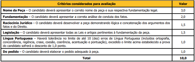 Prova discursiva e seus detalhes