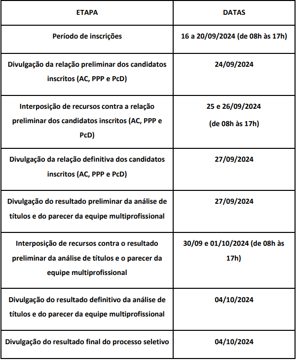 Processo seletivo IBGE: Cronograma completo