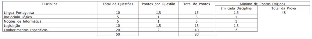 Concurso UFPB