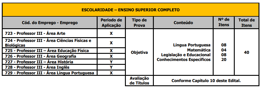 Tabela com as definições de matérias e provas do Concurso Prefeitura de São Carlos