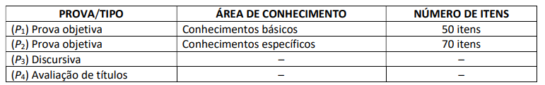 quadro de provas objetivas SEMED ARACAJU