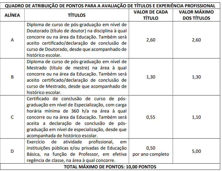 Quadro de Provas de Títulos do concurso SEMED Aracaju