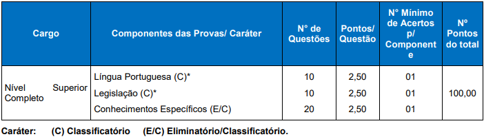 Concurso Fozprev PR: etapas - Prova objetiva 