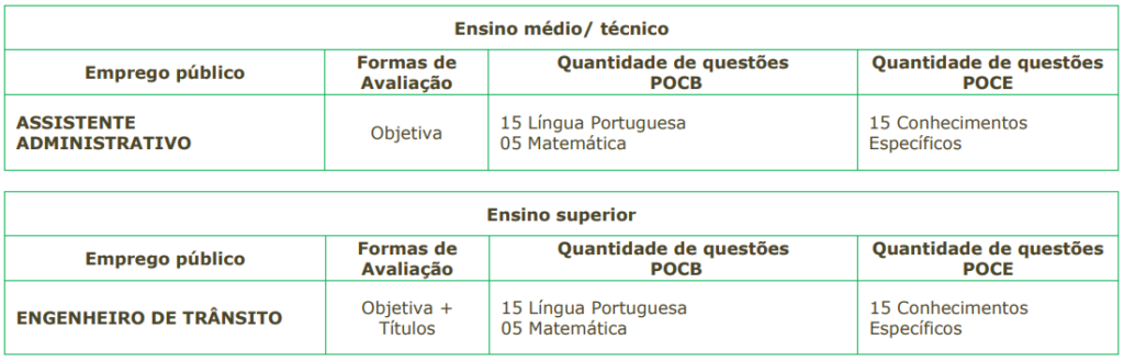 Etapas do concurso Emdurb Marília