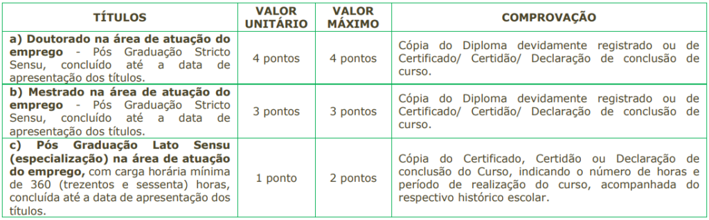 Etapas do concurso Emdurb Marília