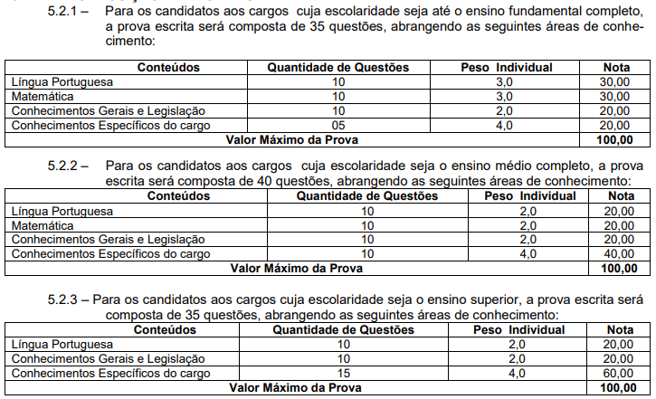 Tabela de detalhes das provas objetivas do edital de 2015