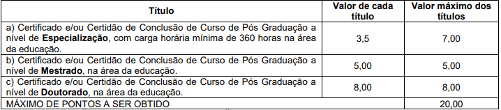 Tabela de atribuição de pontos na avaliação de títulos do último edital