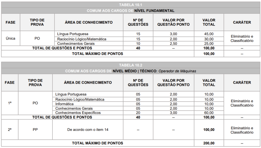 Informações provas do concurso Prefeitura de Miguelópolis