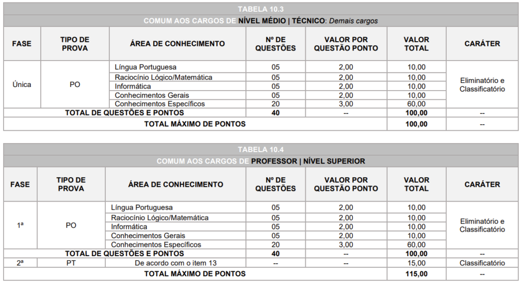 Informações provas do concurso Prefeitura de Miguelópolis