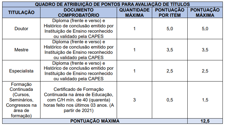 Quadro com detalhes sobre as provas de títulos do concurso Trizidela do Vale