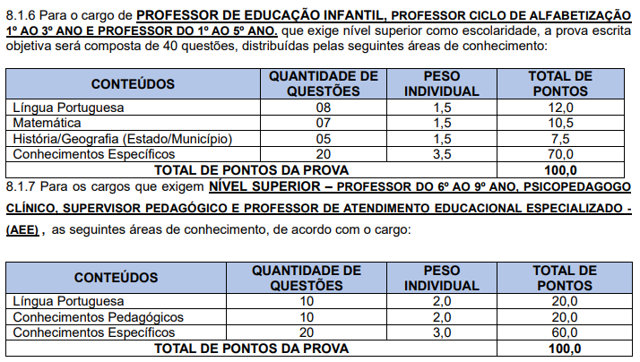 Quadro com detalhes sobre as provas objetivas concurso Trizidela do Vale