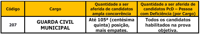 Quantitativo para realização da 2ª fase do concurso GCM Olímpia