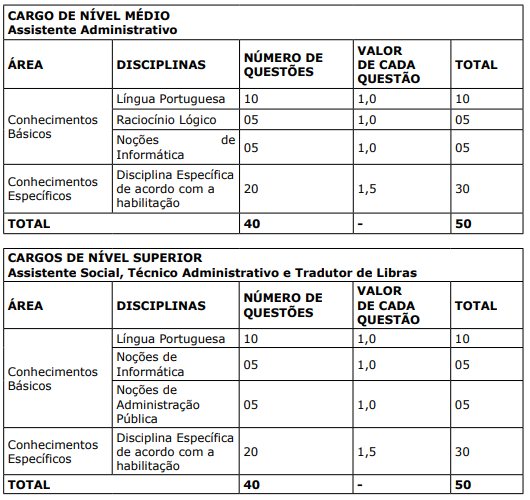 Quadro de provas do concurso Câmara Campo Grande