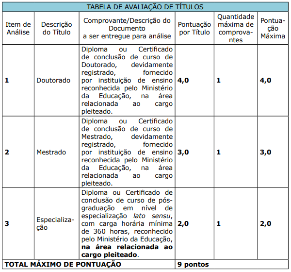 tabela de títulos do concurso Câmara Campo Grande