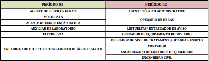 Tabela dos períodos de aplicação das provas