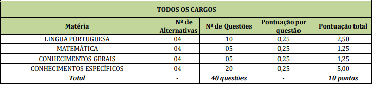 Tabela de detalhes da prova objetiva a todos os cargos