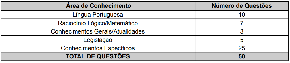 Tabela de detalhes das provas objetivas para Técnicos - diversas áreas