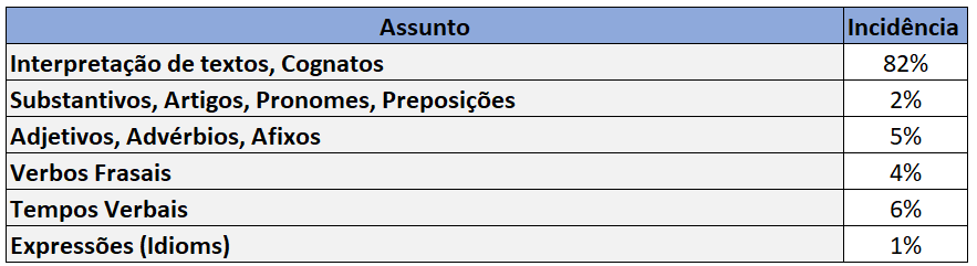 Direcionamento de Estudos BNDES - incidência RFB Inglês