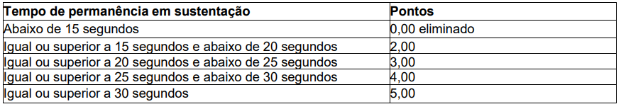 Barra fixa para o sexo feminino