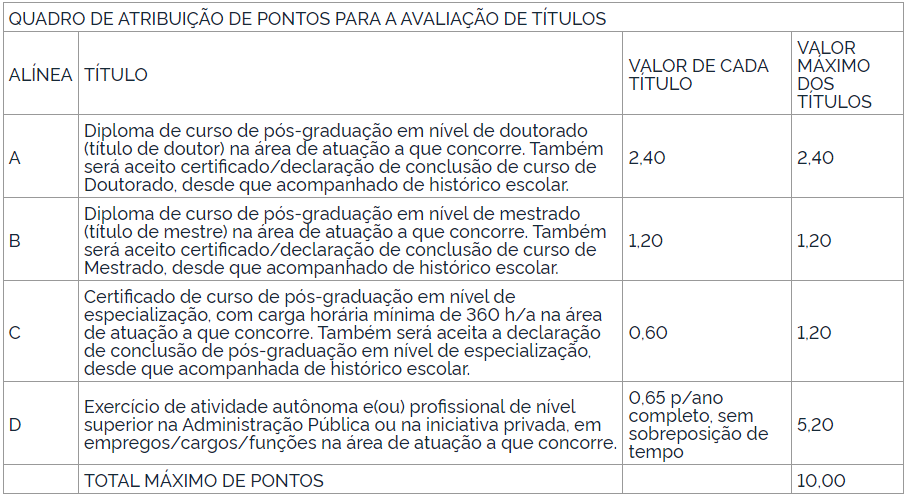 prova concurso Funpresp-EX 