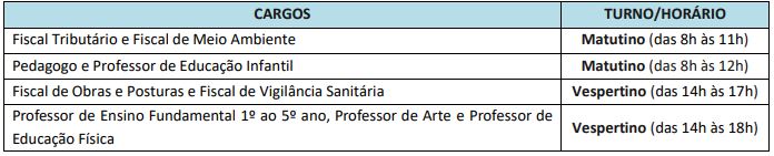 Turnos de aplicação das provas