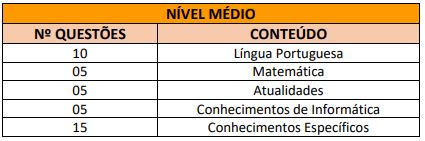 Quadro de prova objetiva do concurso Botucatu