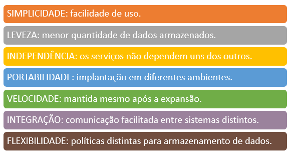 Figura 3 – Benefícios da Utilização de Web Services com Arquitetura de Microsserviços.