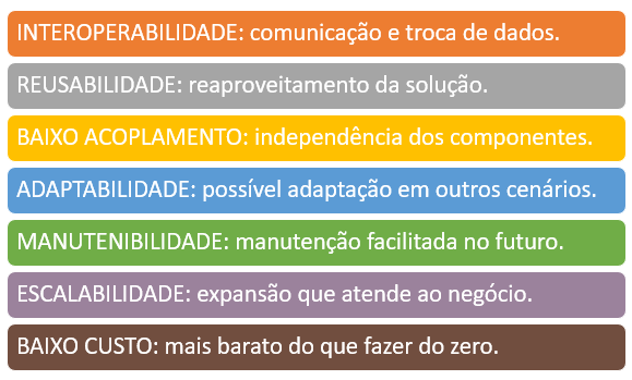 Figura 1 – Benefícios da Utilização de Web Services com Arquitetura SOA.