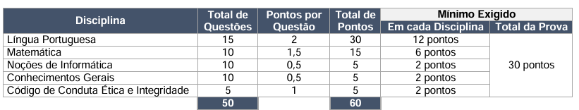 Concurso Correios: disciplinas 