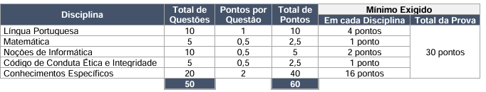 Concurso Correios 2024: disciplinas do cargo de Analista