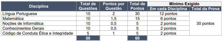 Concurso Correios prova Agente Carteiro