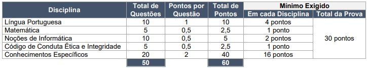 Concurso Correios prova analista