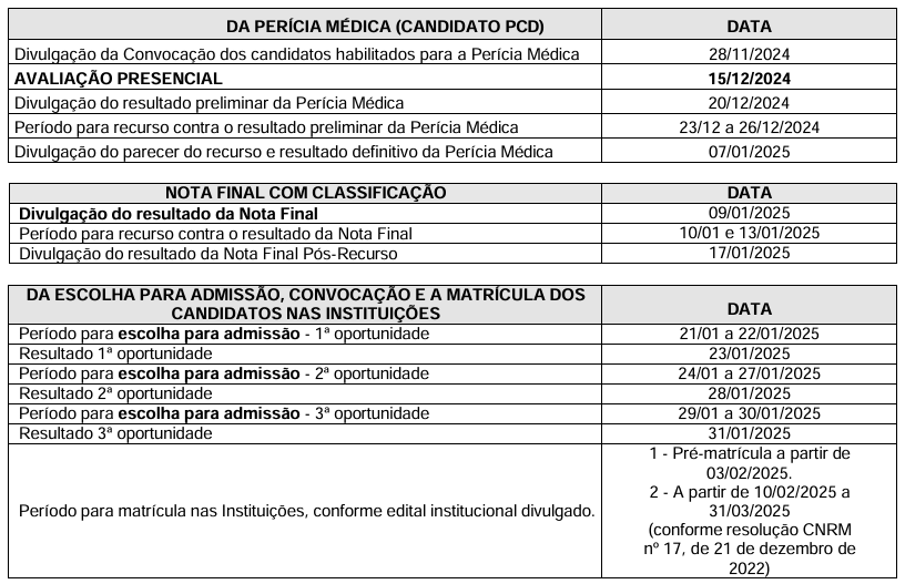 Gabarito Residência ENARE 2025: fases 