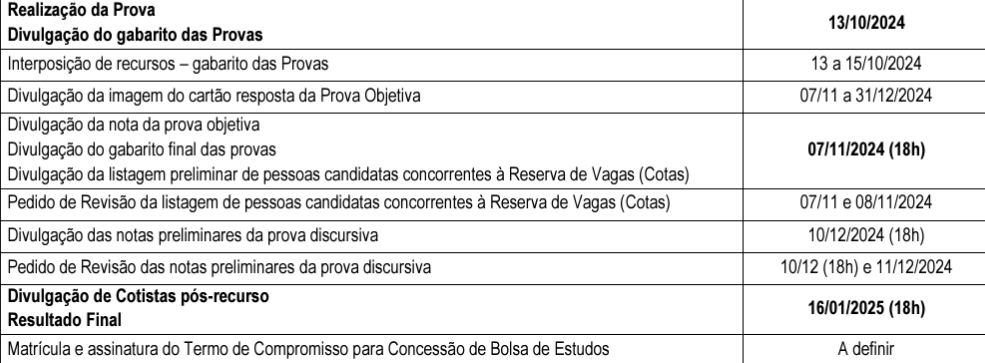 Gabarito Residência UERJ 2025: cronograma 