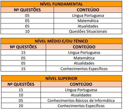 Quadro de prova objetiva do concurso Botucatu