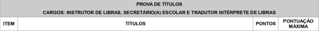 Tabela com detalhes da Provas de Títulos do concurso Itaborai