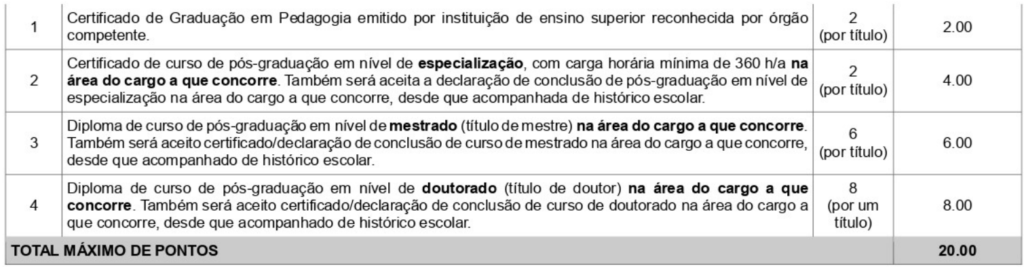 Tabela com detalhes da Provas de Títulos do concurso Itaborai